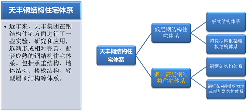 鋼結構建筑體系