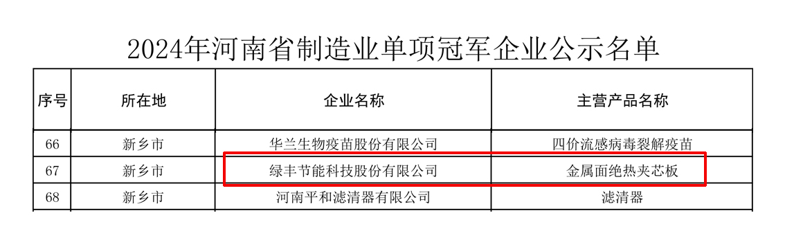 單項冠軍